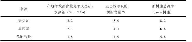 14 多香果