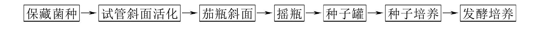 二、車間制種