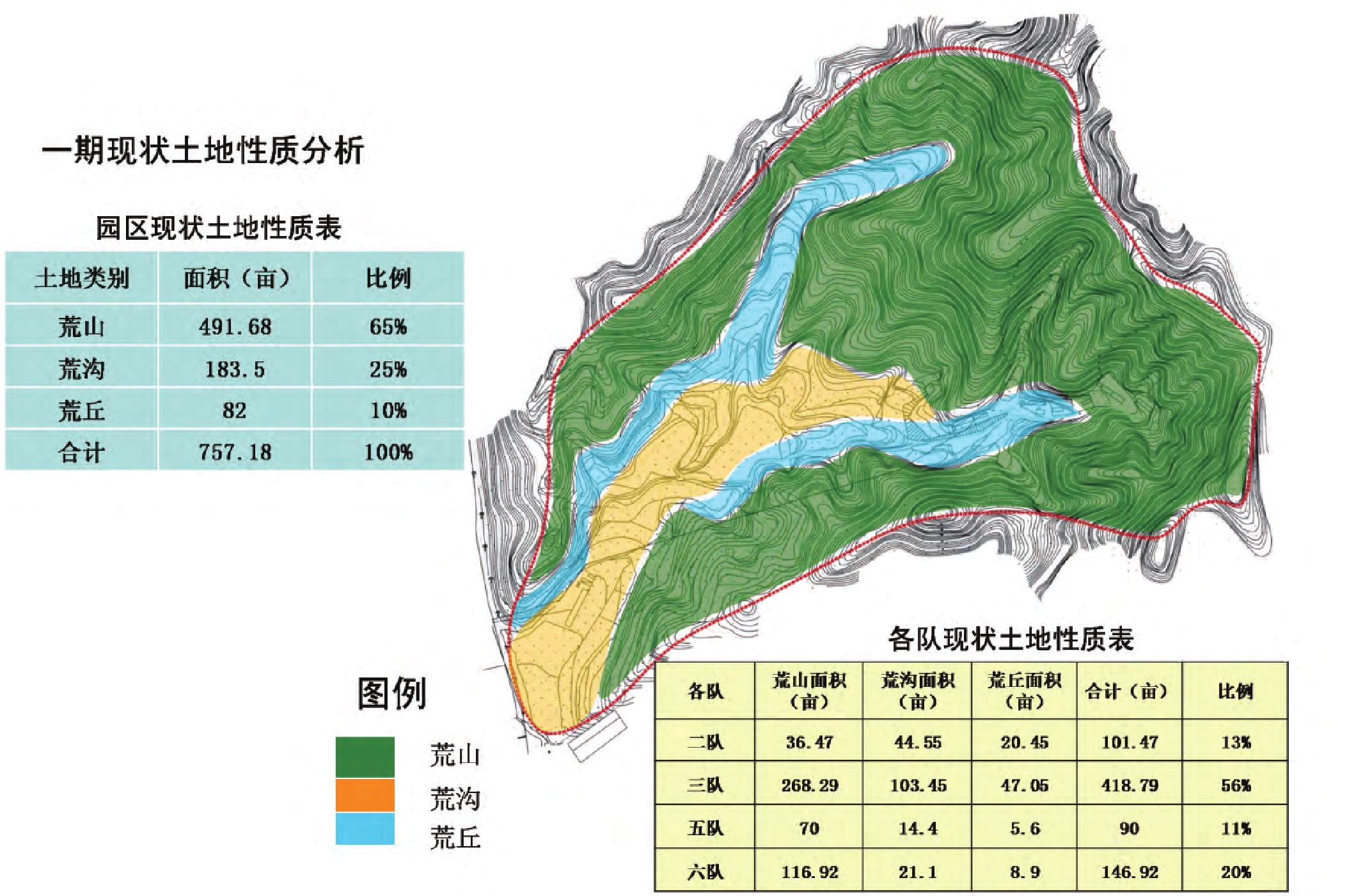 土地利用现状图