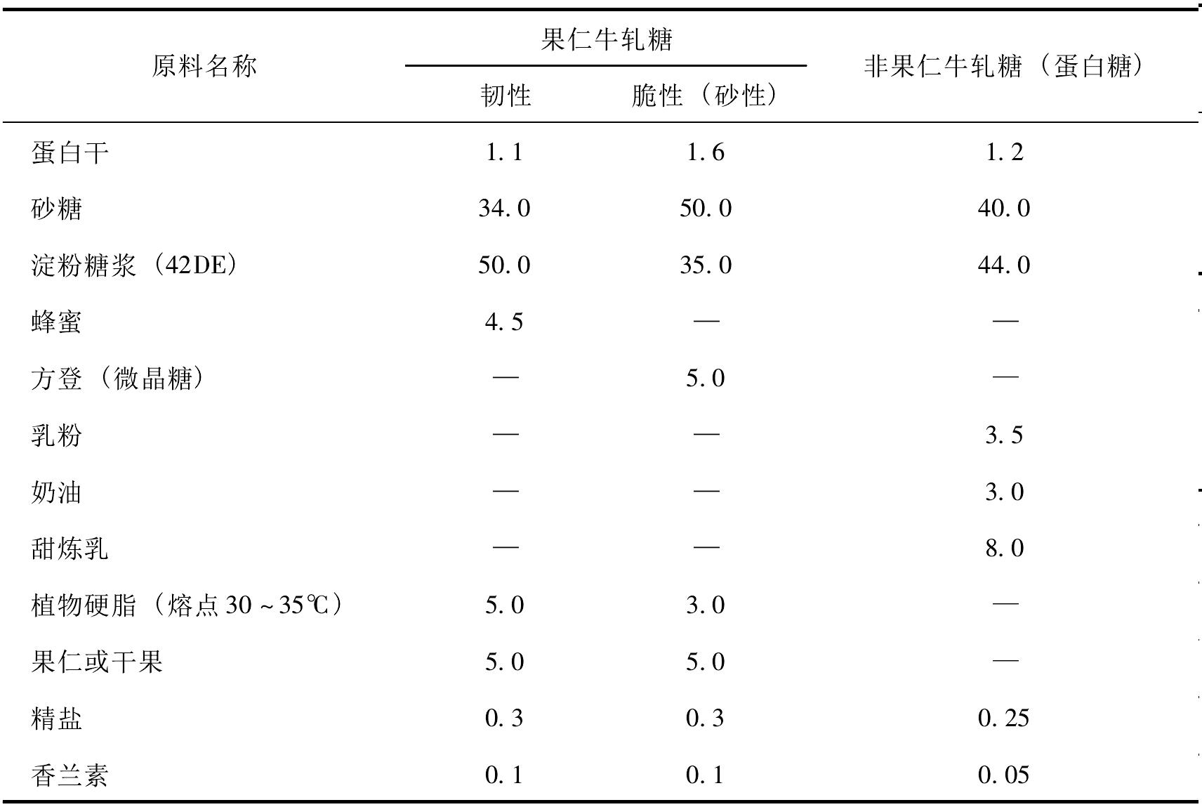 四、基本成分与配方