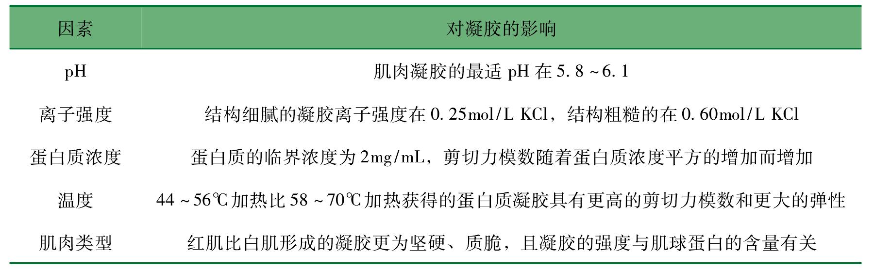 二、羊肉的加工品质