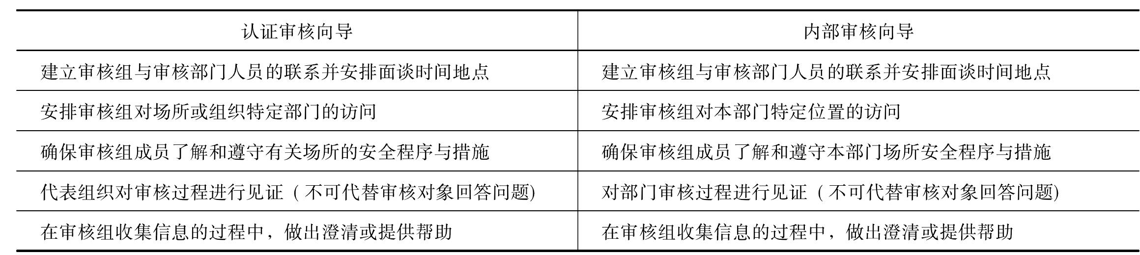 3.8　审核向导的作用