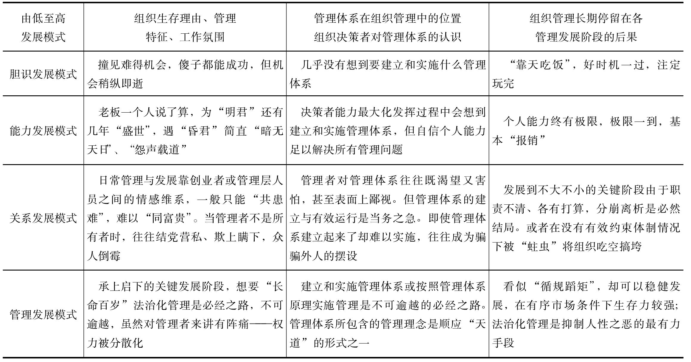 4.3　管理體系在企業(yè)各管理階段中的作用和地位