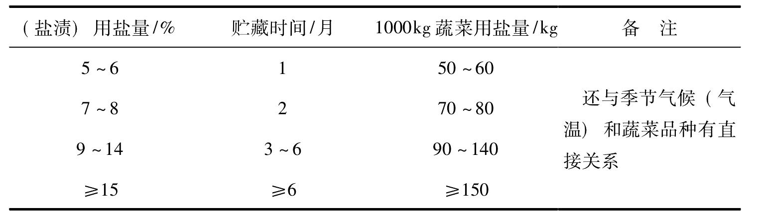 四、(發(fā)酵)預(yù)處理