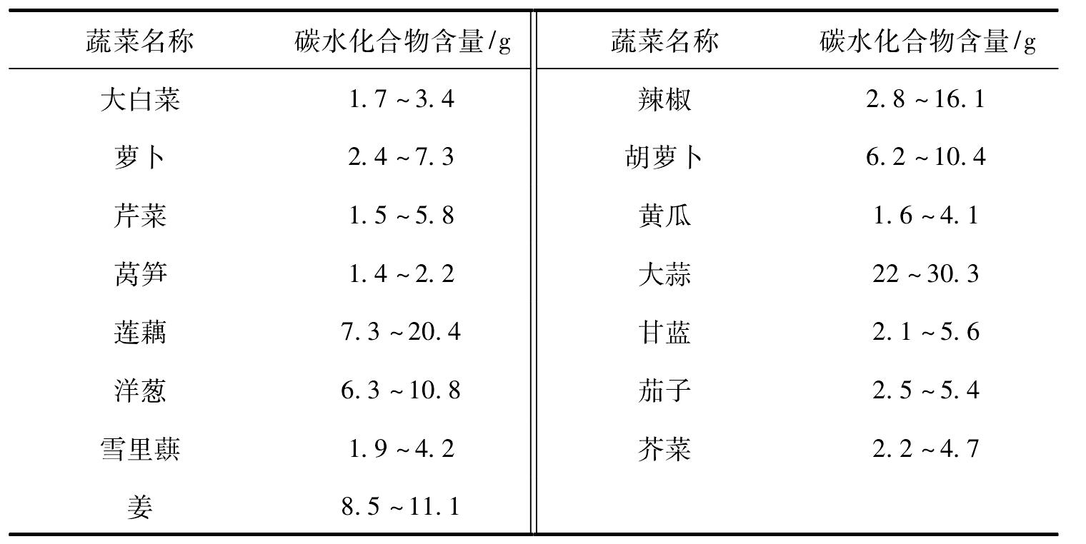 二、碳水化合物