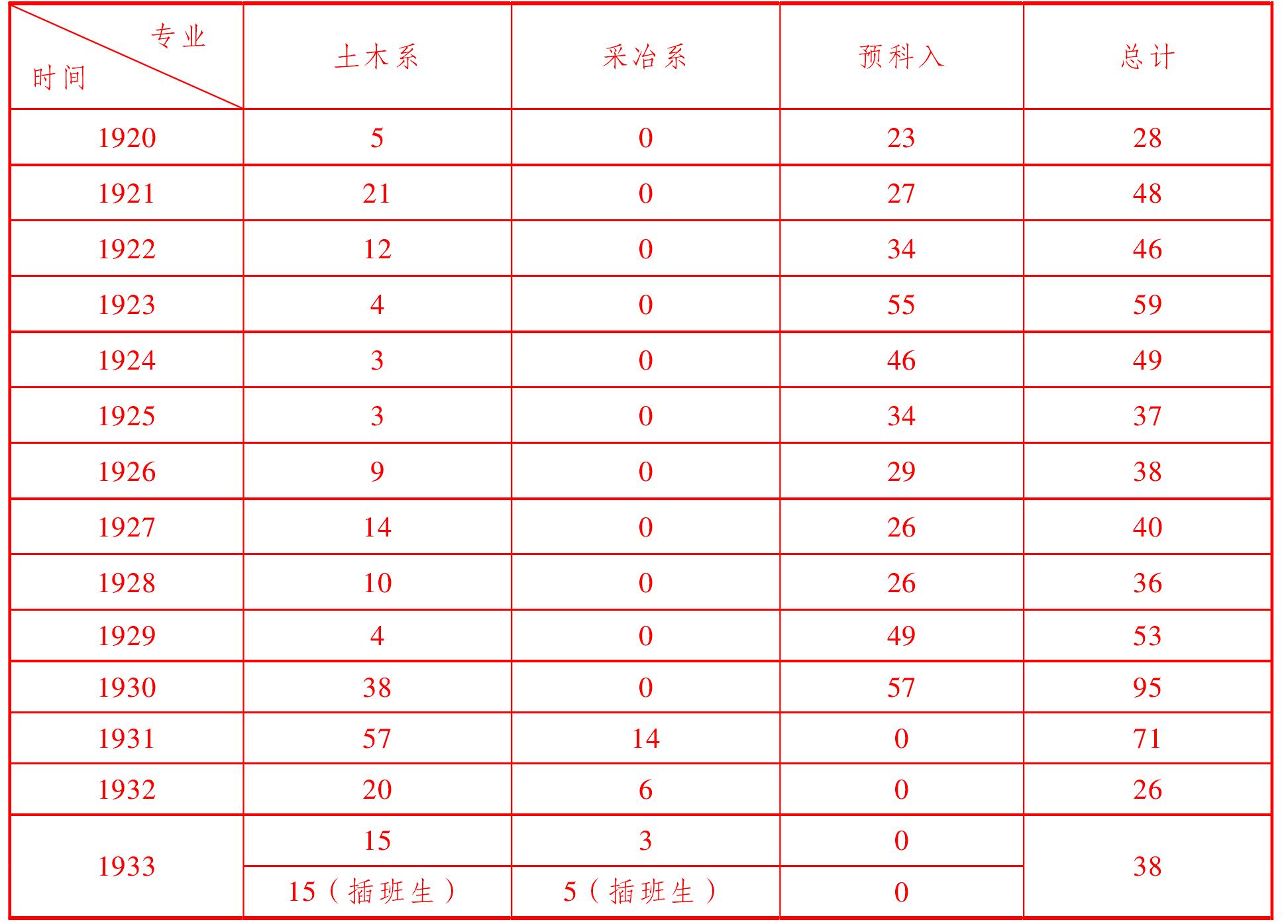 二、标准严格