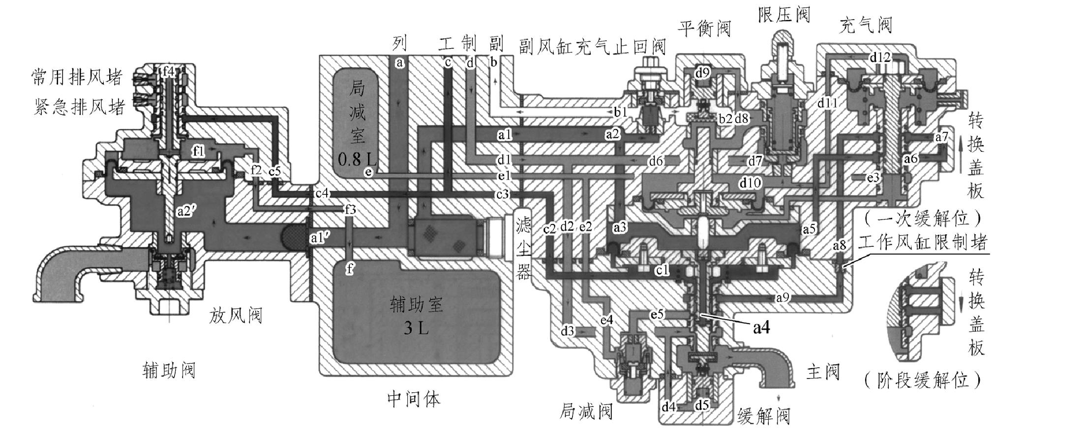 5.3 F8 型電空制動(dòng)機(jī)