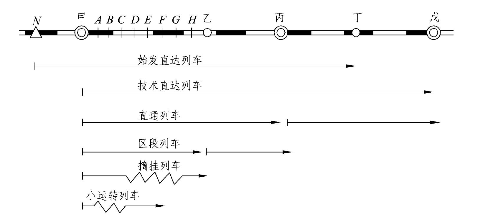 知識點2 列車的分類