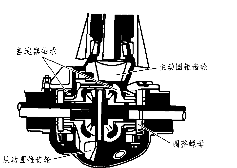 任務(wù)6.5 驅(qū)動(dòng)橋的維修和故障診斷