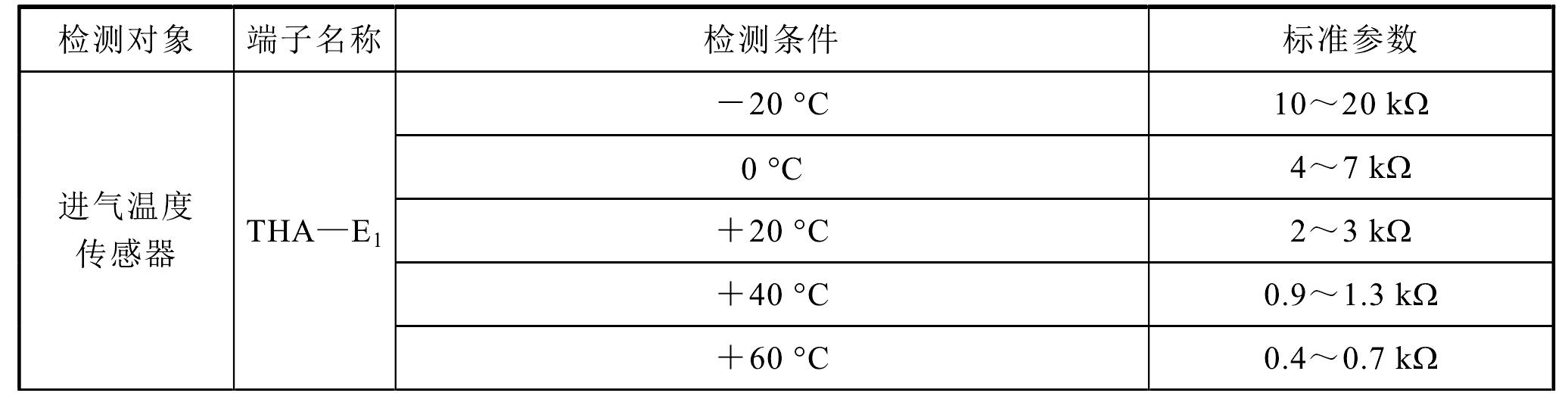 實訓2.2 空氣流量傳感器的檢測