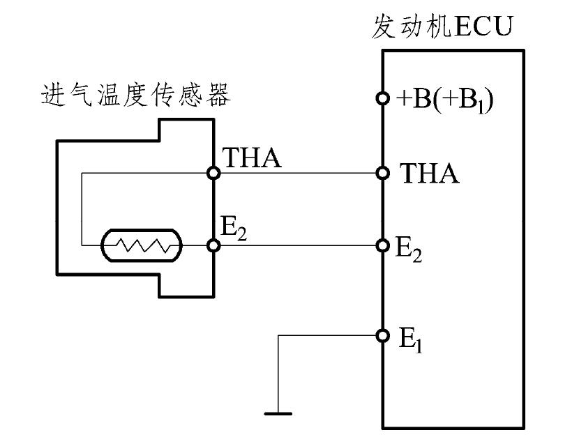 實(shí)訓(xùn)2.6 冷卻液溫度傳感器和進(jìn)氣溫度傳感器的檢測