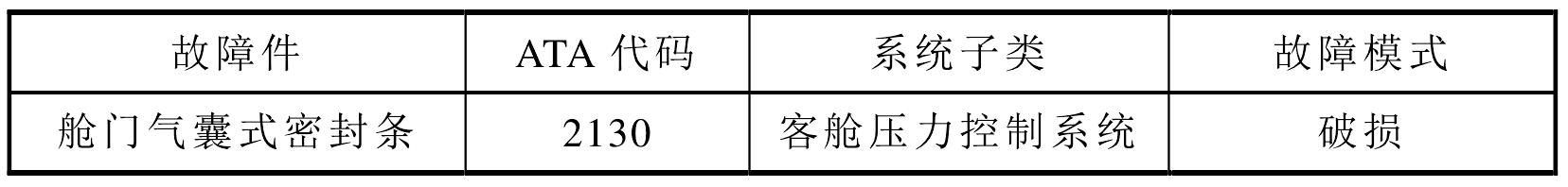 3.1 Cessna 525飞机座舱高度警告灯亮