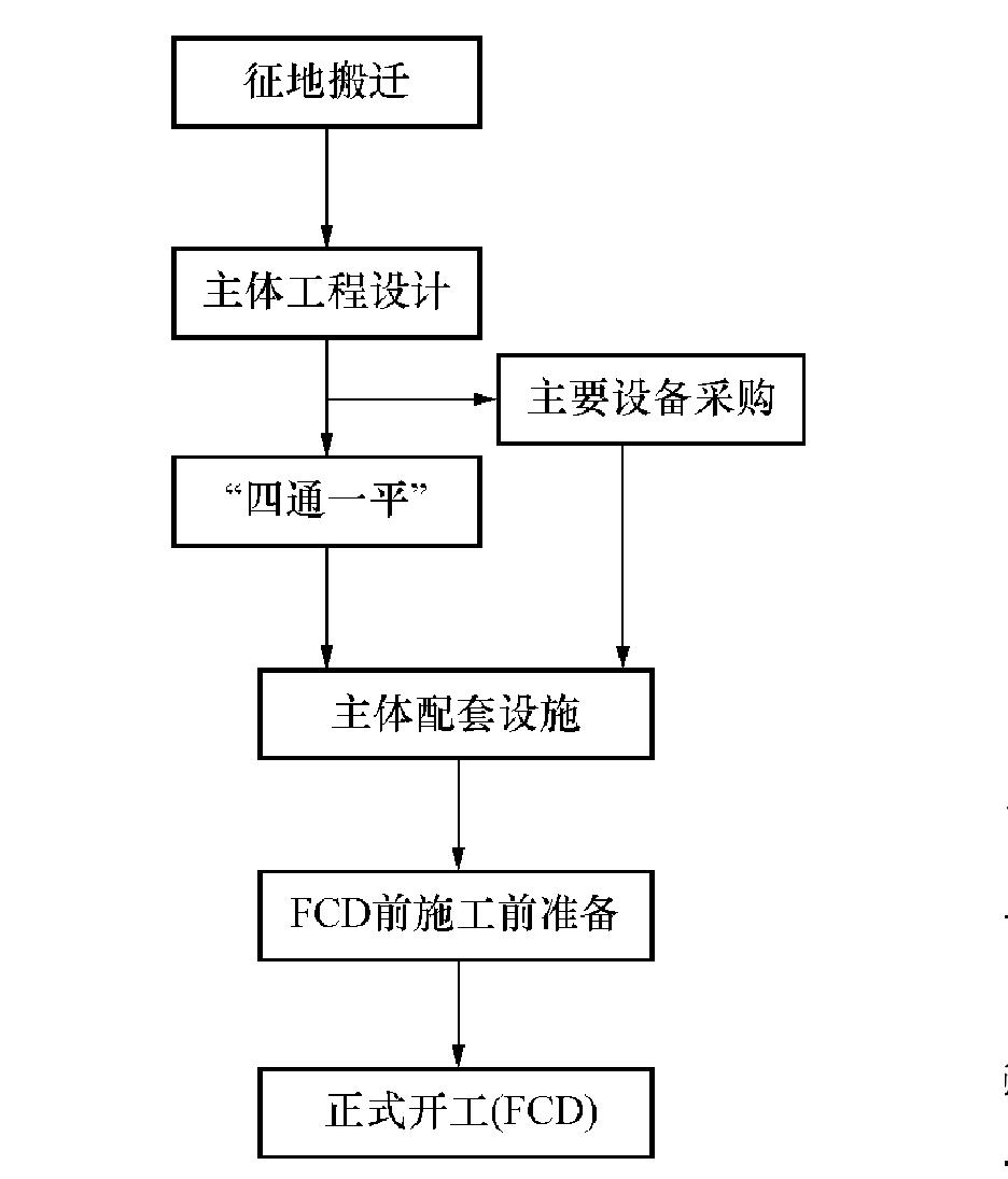 5.1 概述