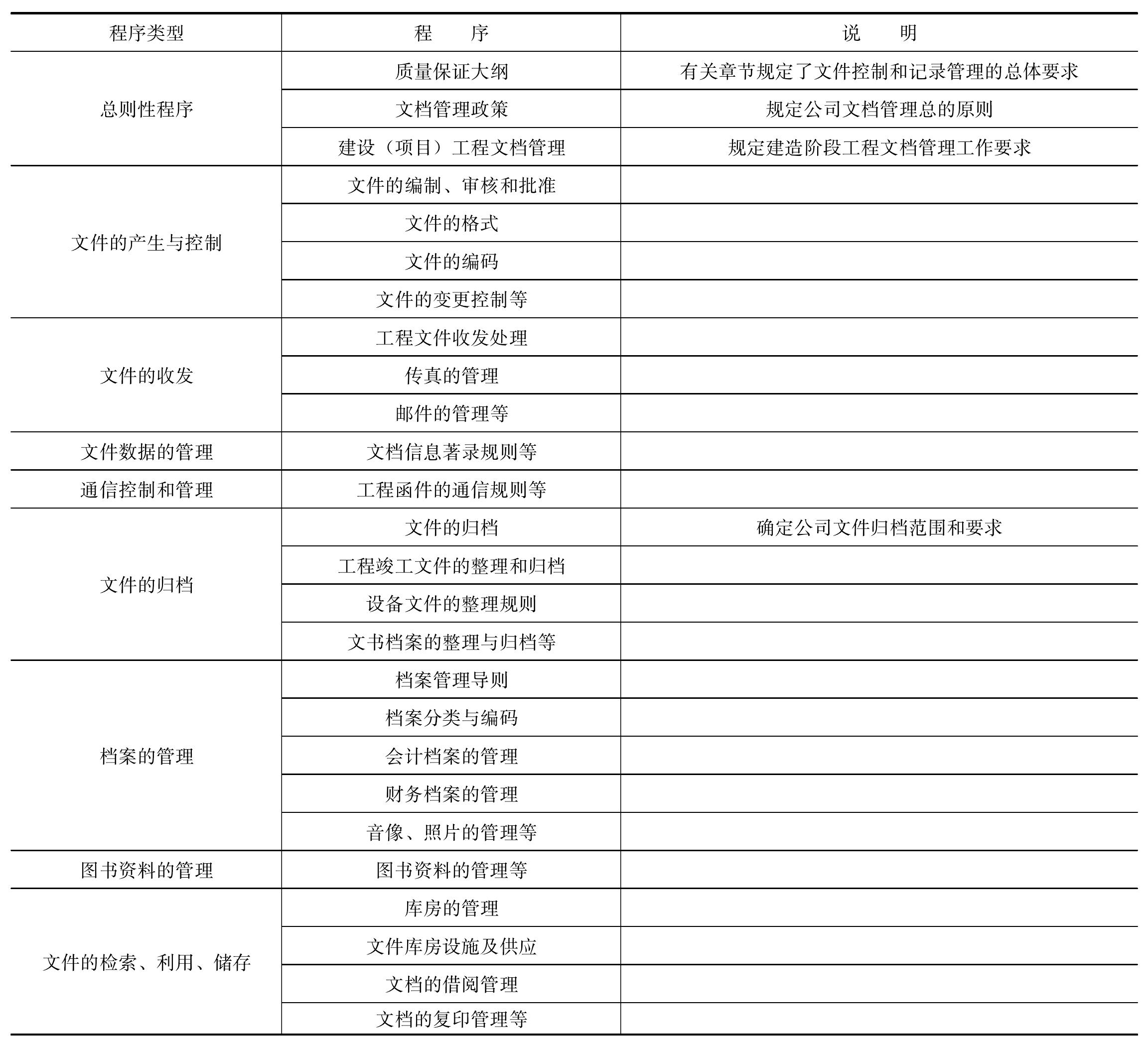 6.7 项目前期信息文档管理