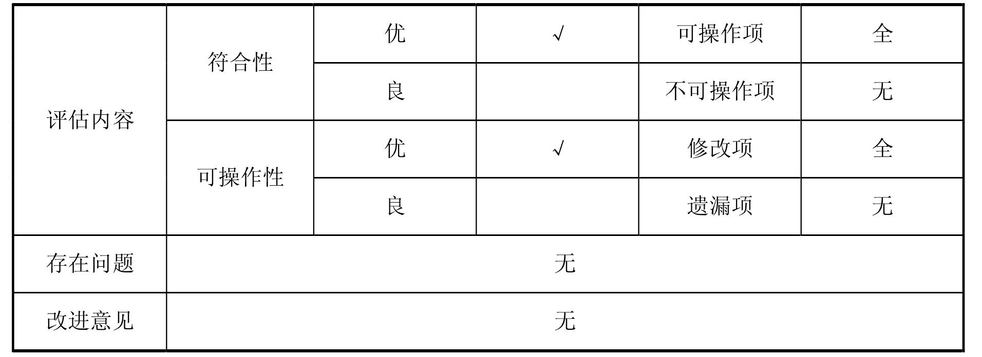 第八节 接耐张线路引线(绝缘斗臂车)