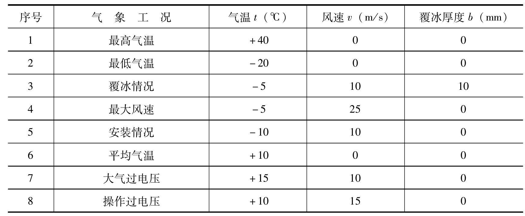 44.1 F35A02 模块