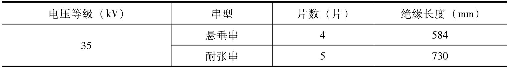 42.3 主要設計原則和方法