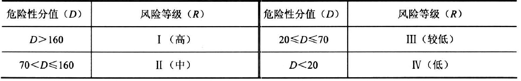 第三節(jié) 電力安全風(fēng)險評價