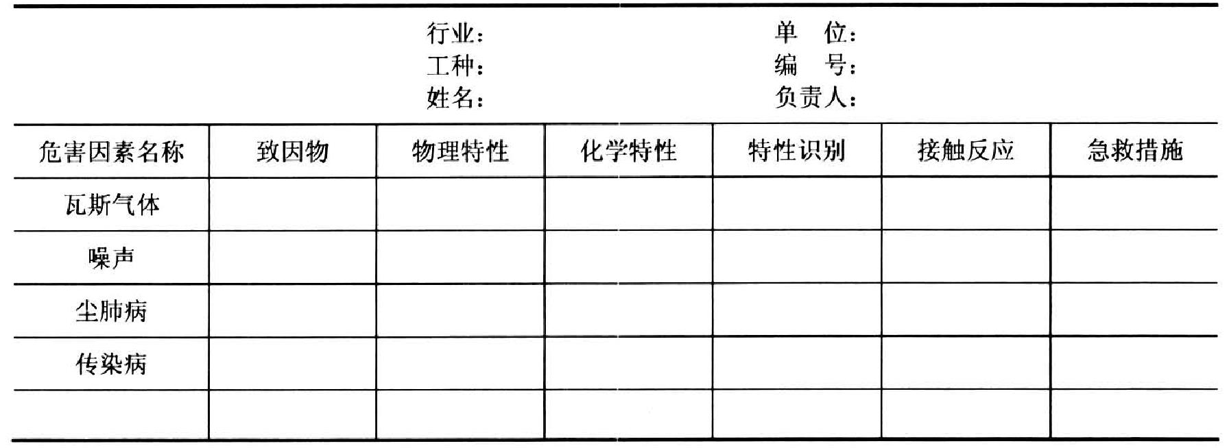 第八節(jié) 崗位安全“三法三卡”