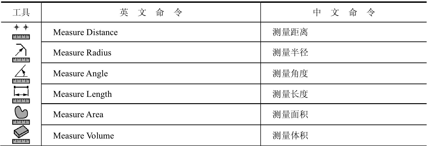 四、測量功能