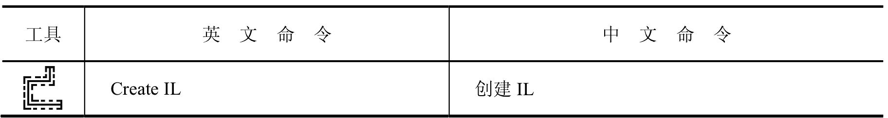 二、智能管线及管道编辑功能(见表3-4)