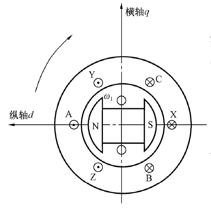 二、凸极同步发电机同步电抗Xd、Xq