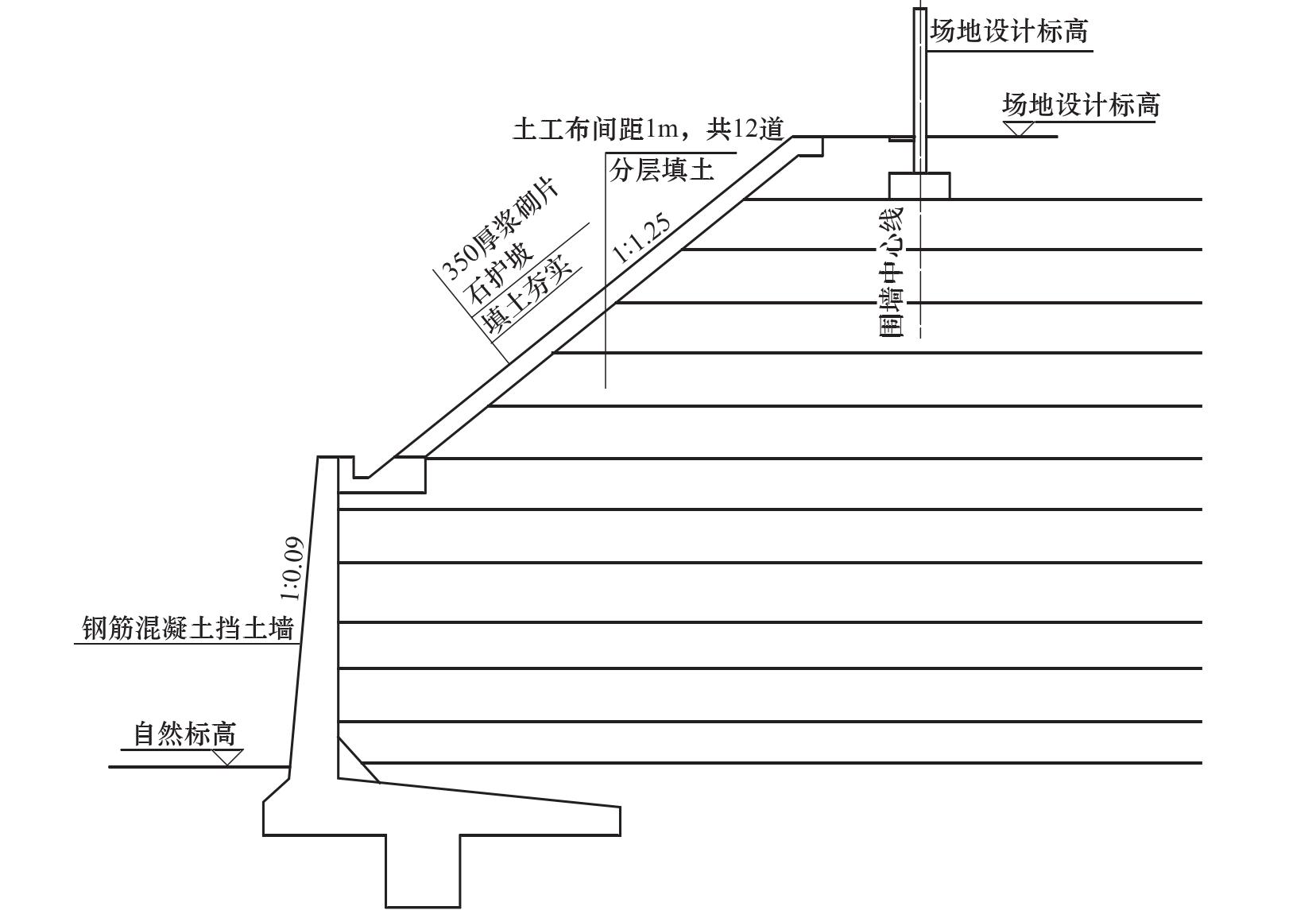 第四节 变电工程设计环境保护和水土保持控制措施及要求