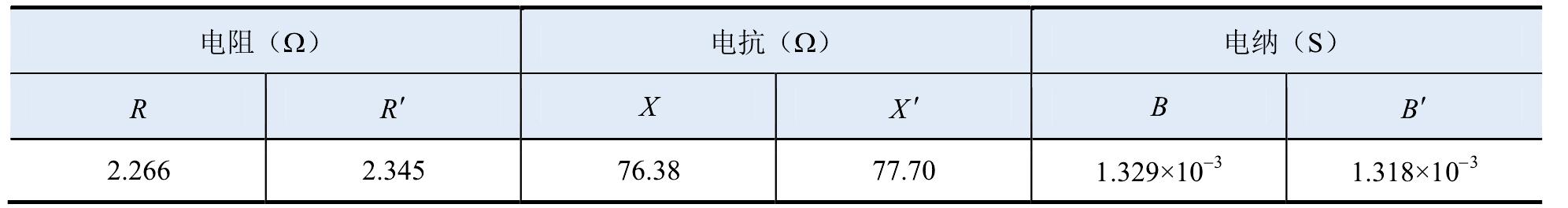 四、特高壓交流輸電線路的等值電路