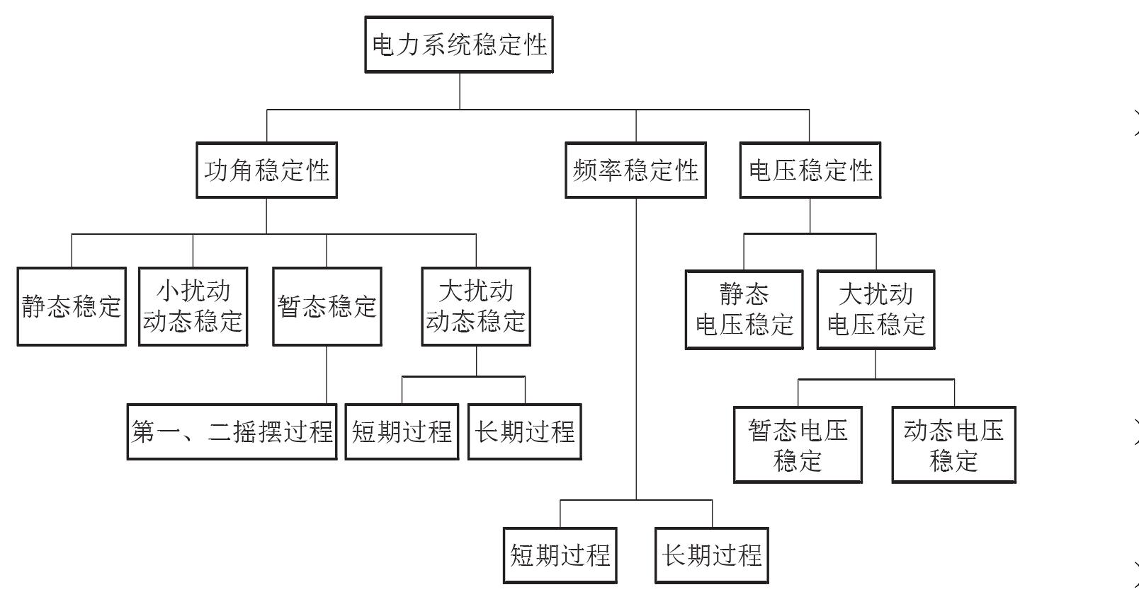 一、电力系统稳定性的基本概念