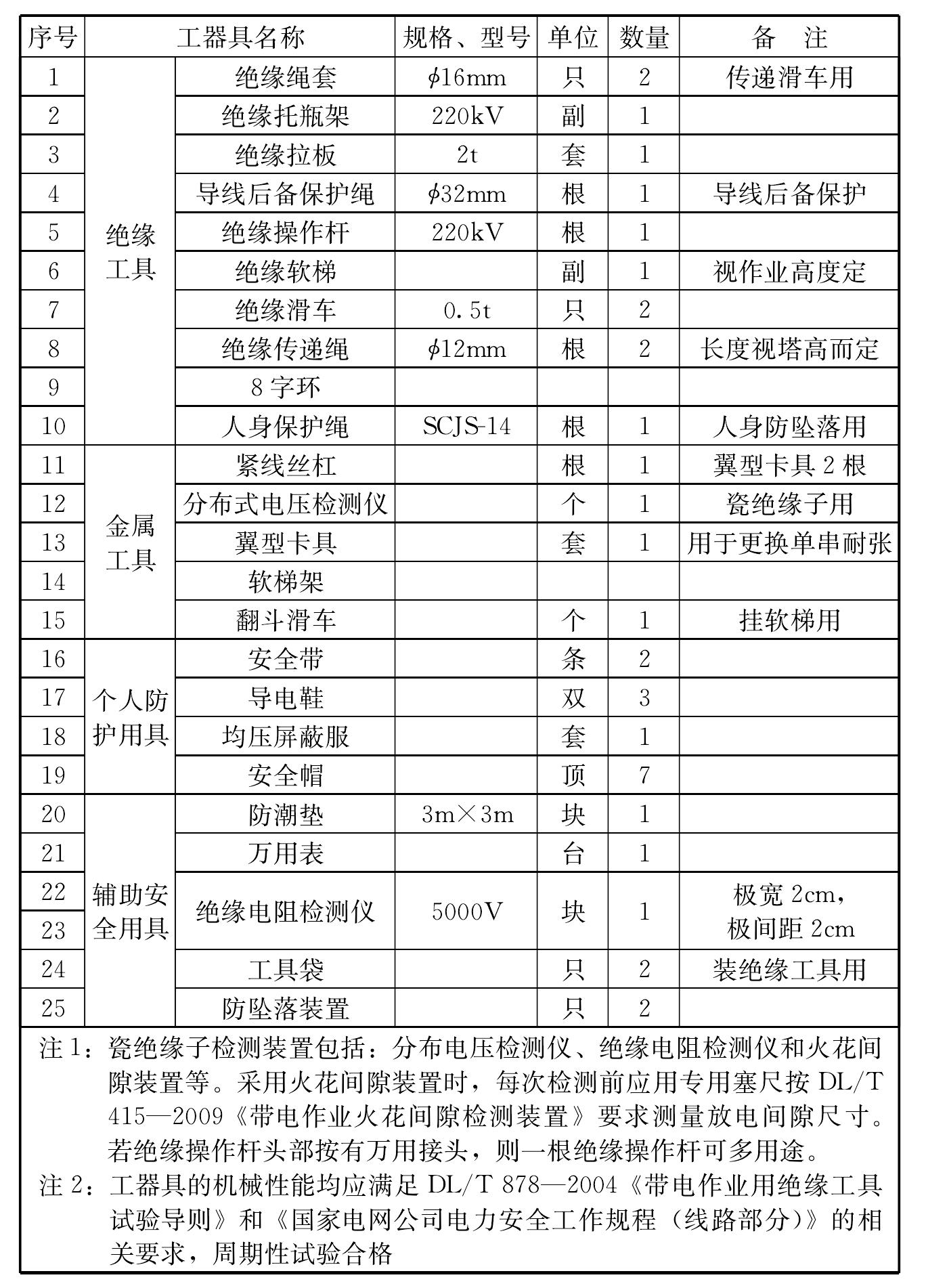 5.2　作业指导书