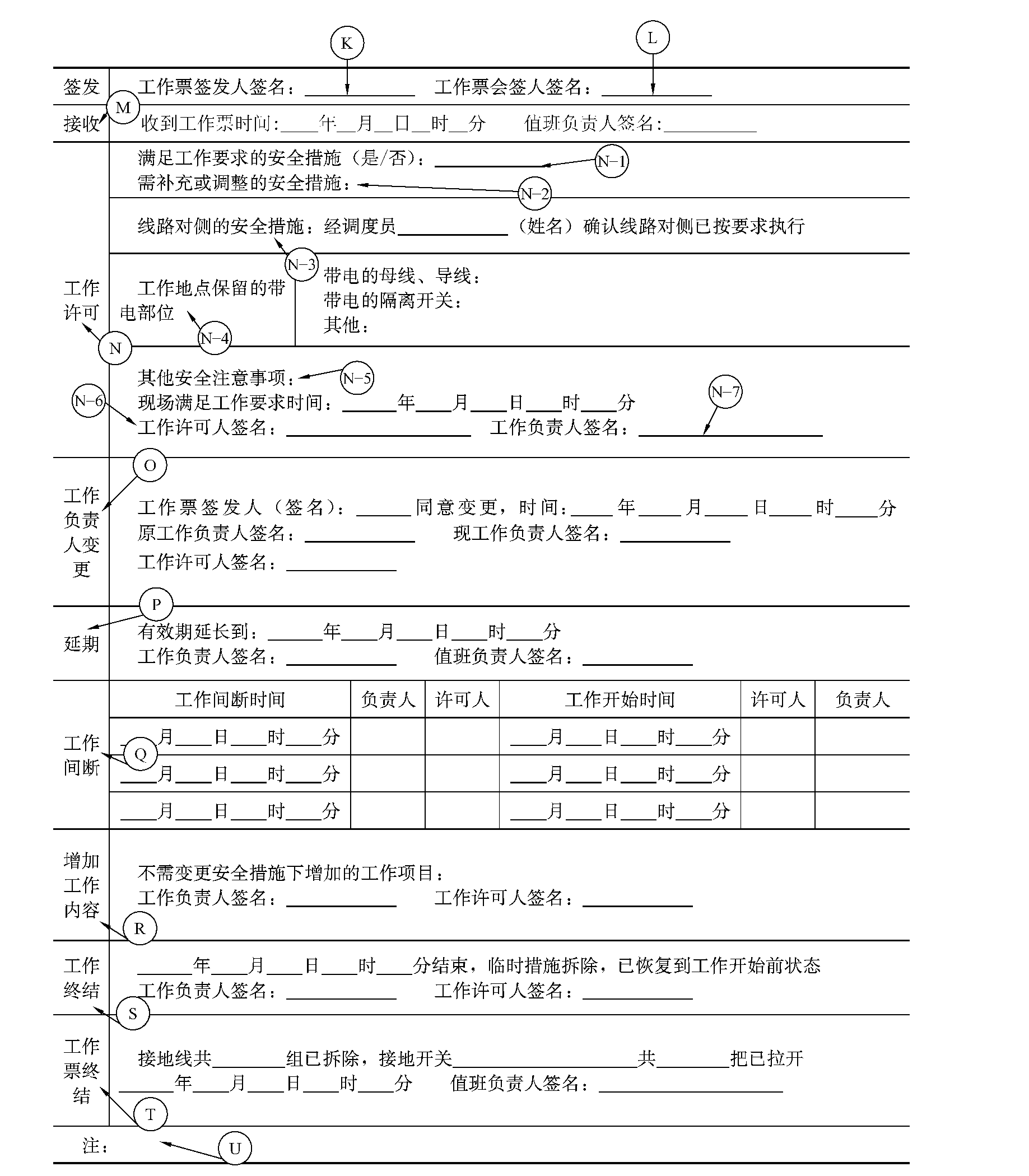 8.4 工作票填寫說明