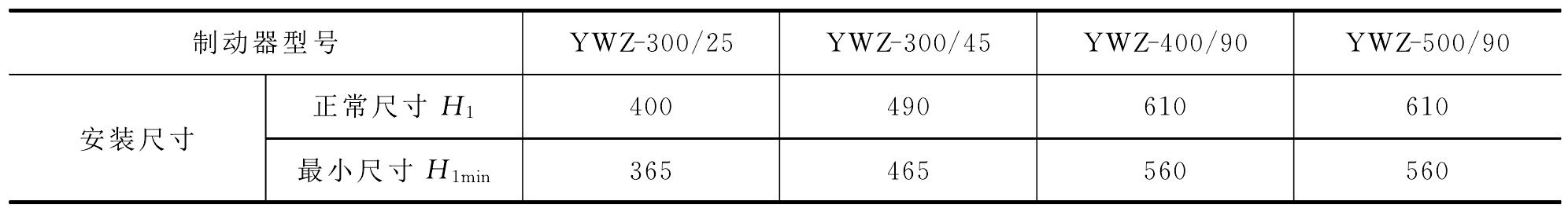 三、液壓推桿制動器的檢修工藝