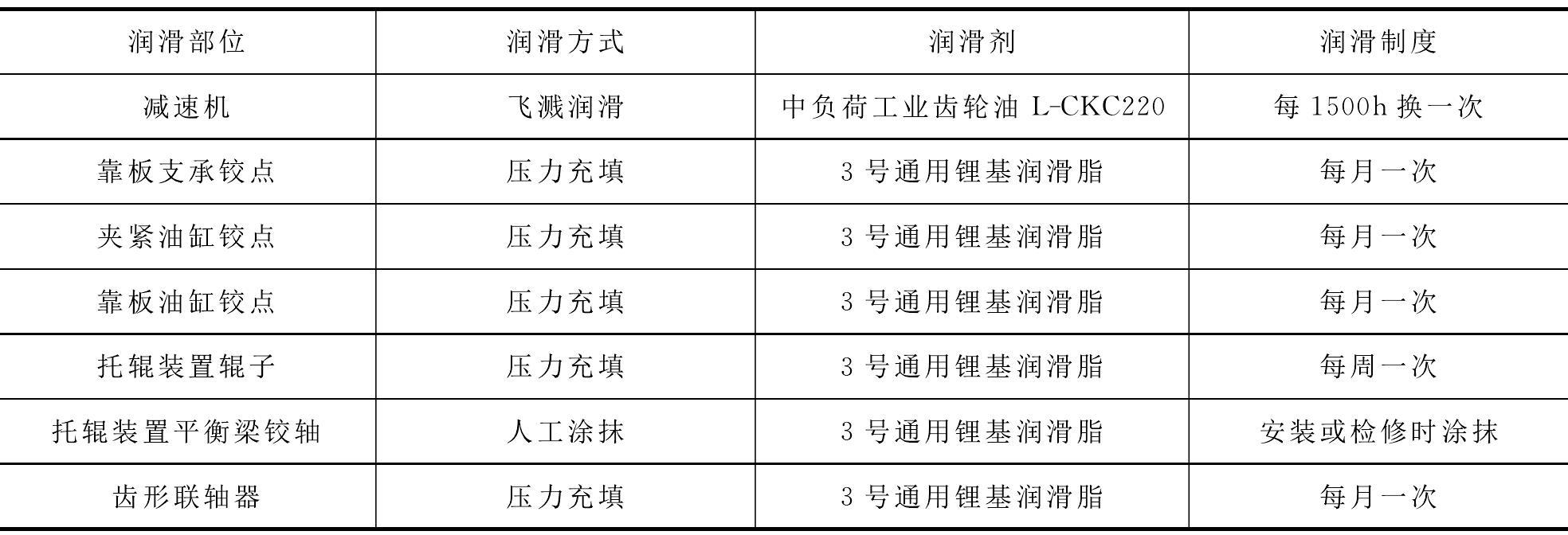 一、C型转子式翻车机