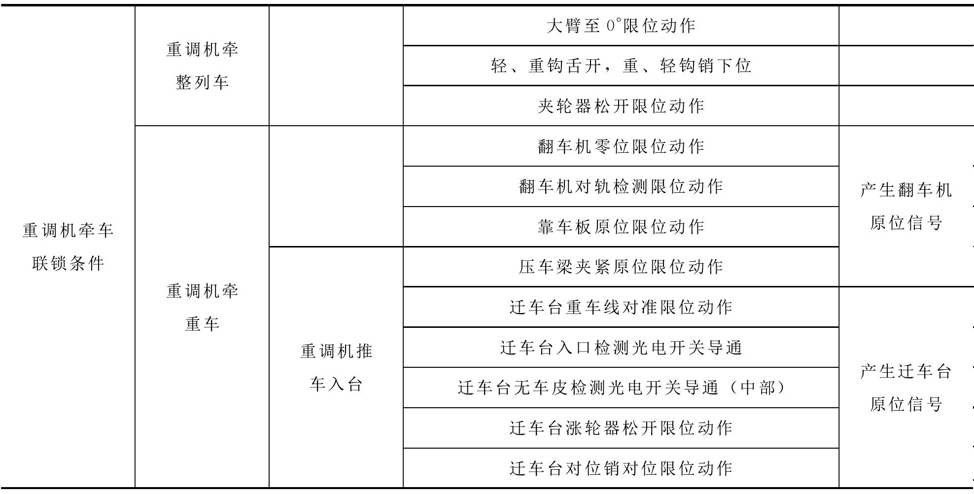 三、翻车机系统运行操作