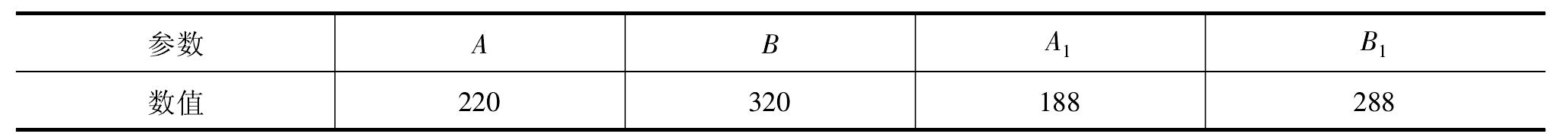 F2 設(shè)備標(biāo)志