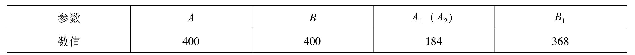 O2 設(shè)備標(biāo)志牌