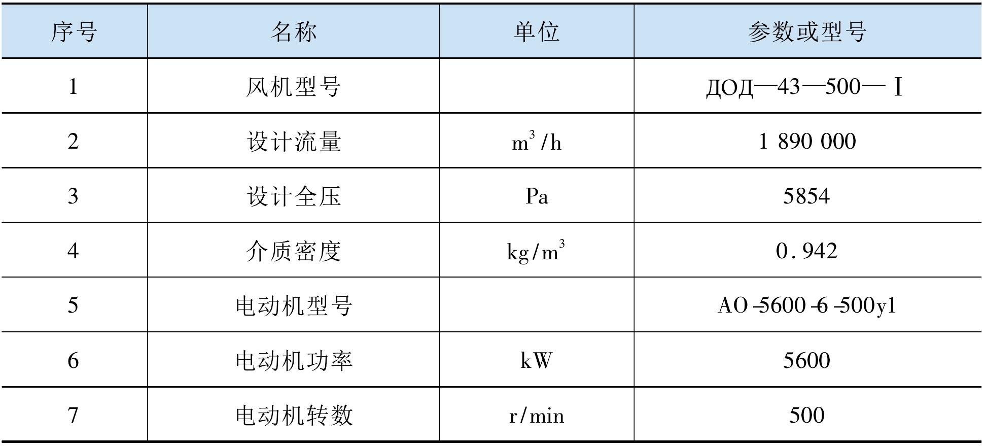 第三節(jié) 引風(fēng)機改造