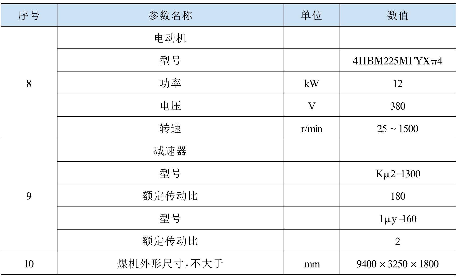 第六節(jié) 制粉系統(tǒng)改造