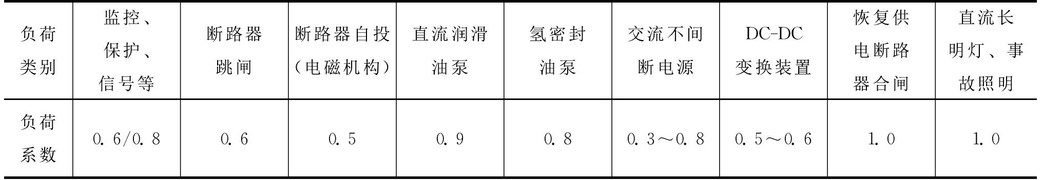 3.3 直流负荷系数