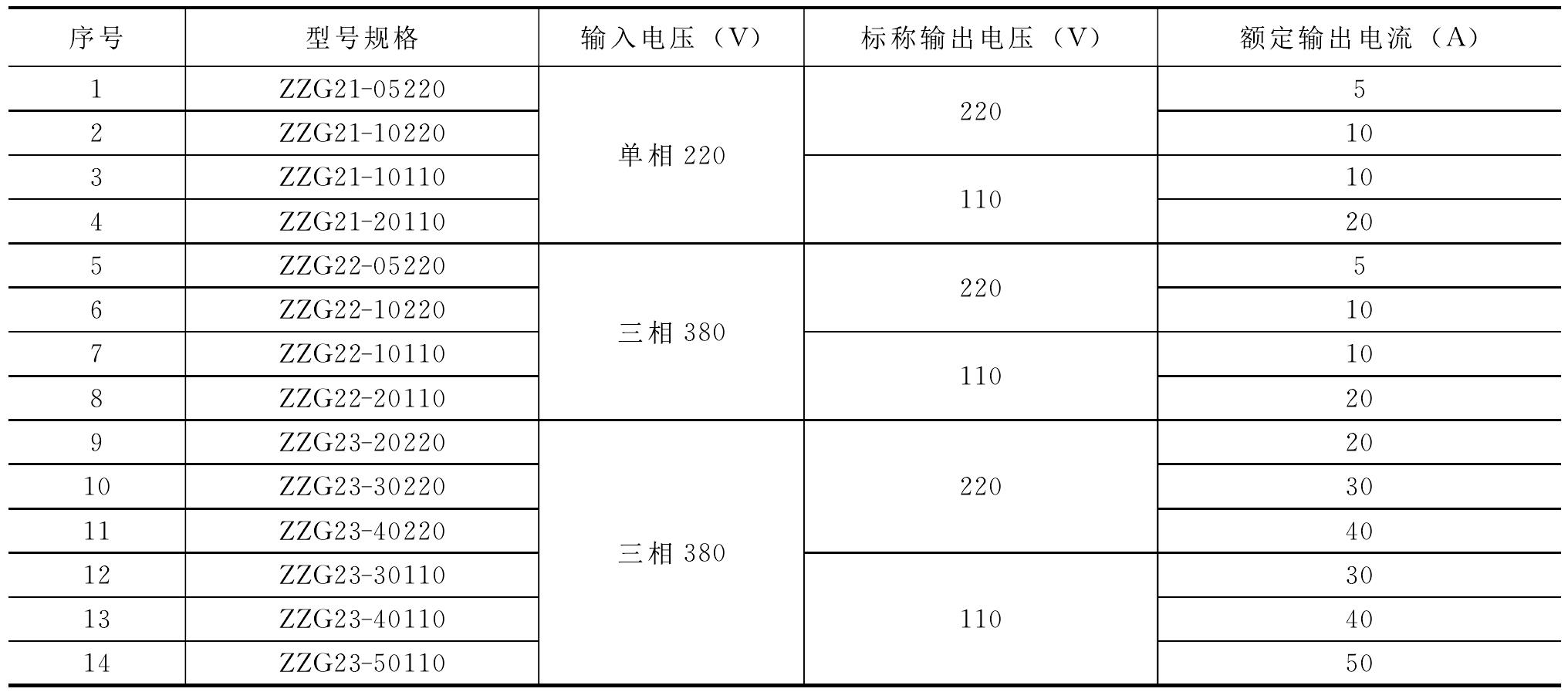 6.7 PZ61 系列高頻開關(guān)直流電源