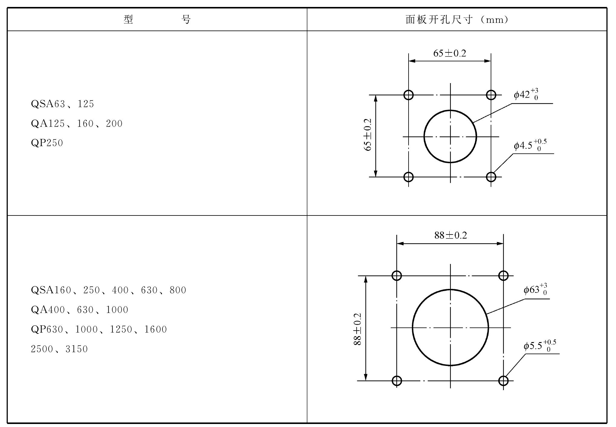 7.1 隔離開關(guān)