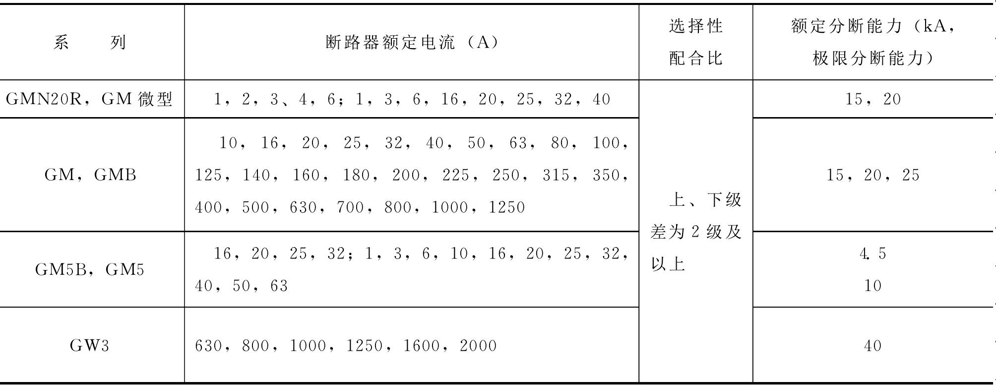 7.3 保護(hù)電器選型