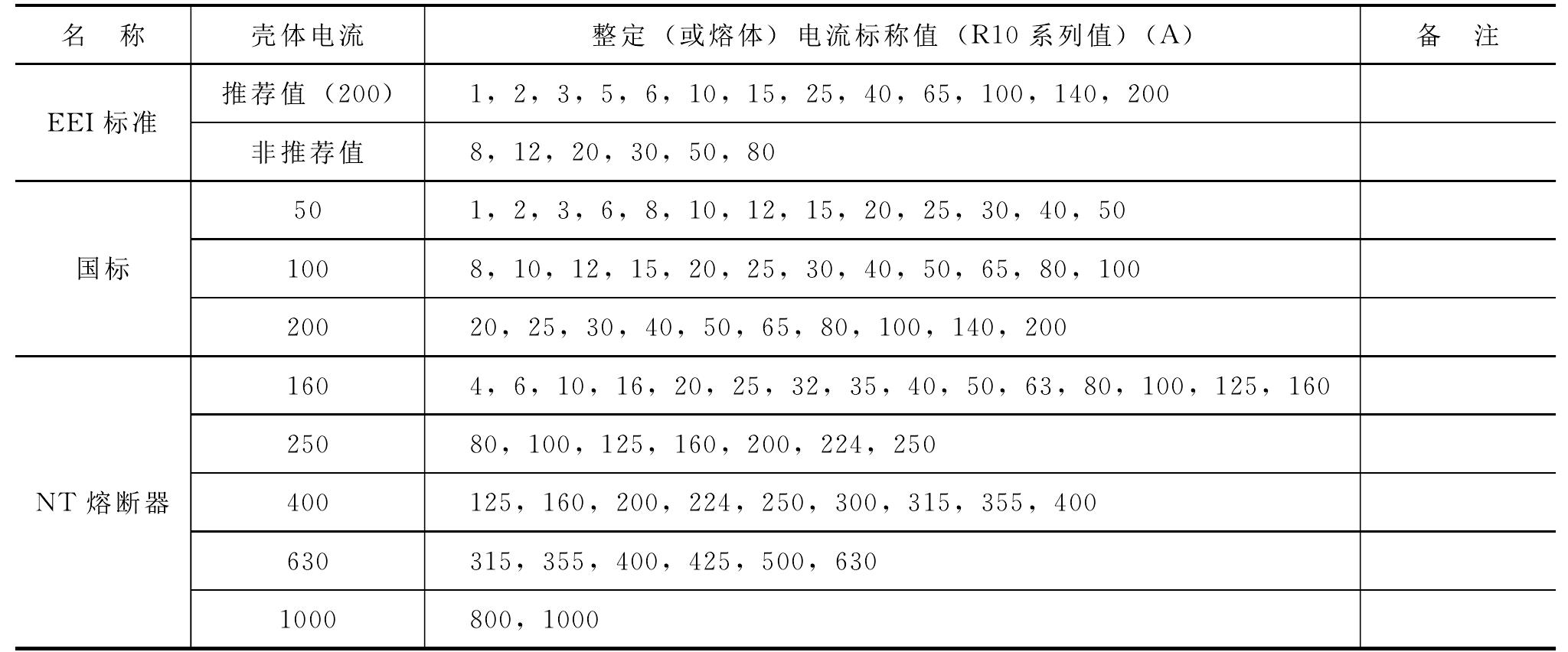 8.2 直流保護設(shè)備的選擇