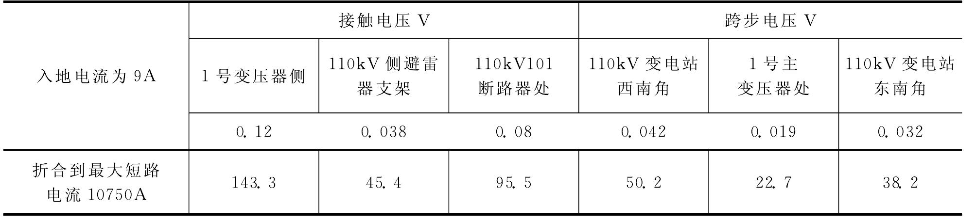 第五节 接触电压、跨步电压及电位分布试验