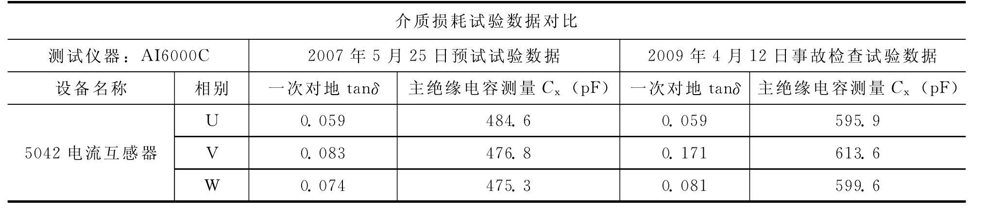 第三节 互感器