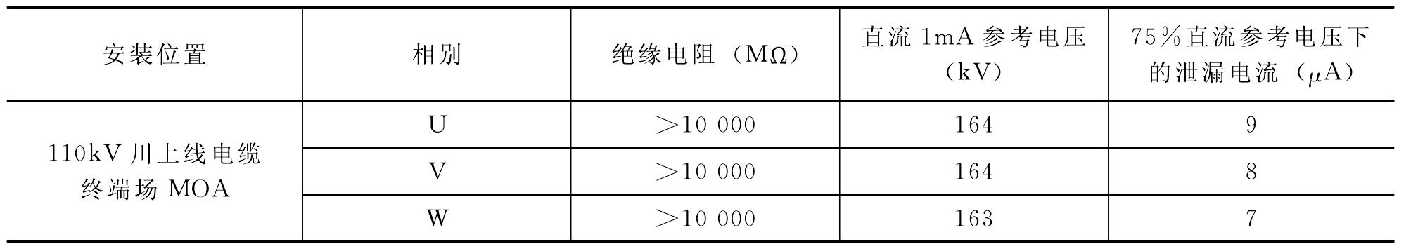 第五节 避雷器