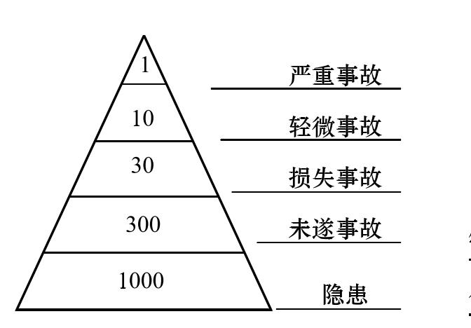 第一节 安全施工的挑战