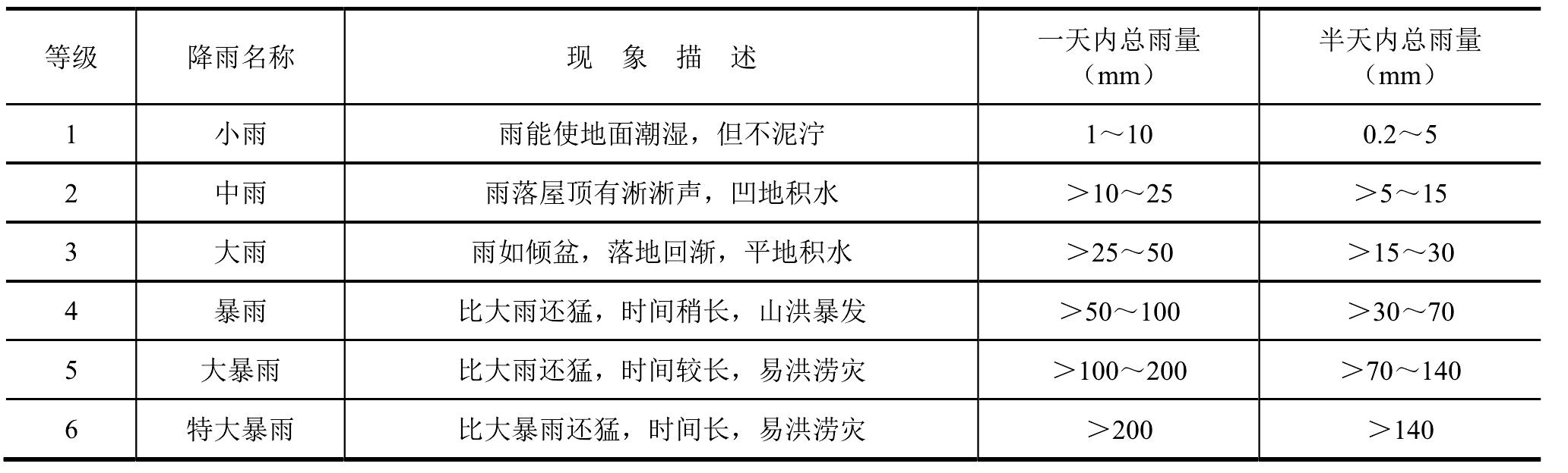 第一节 用系统图解析“基本规定”