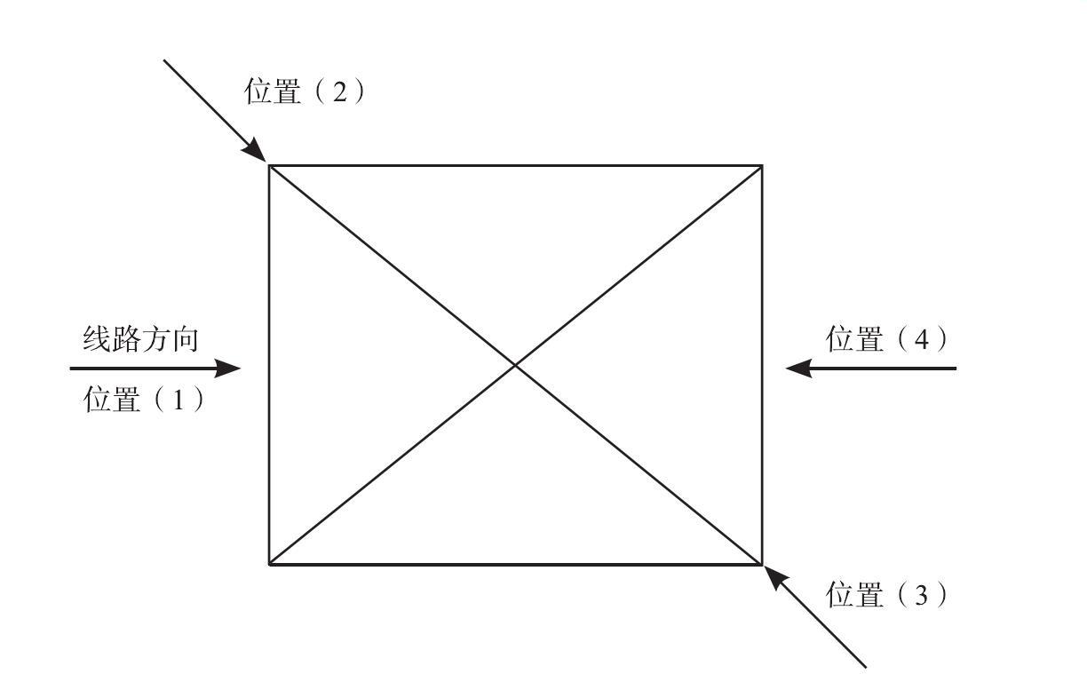 3.1 巡视方法