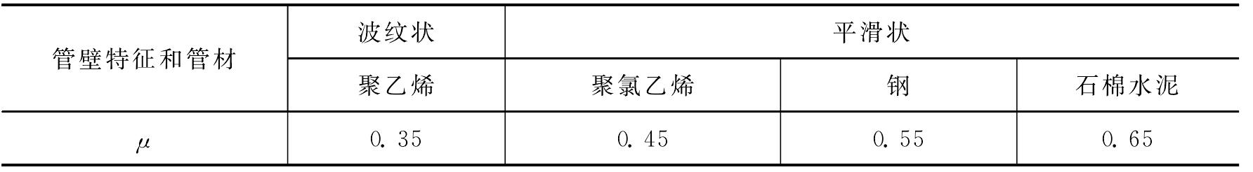 4.1.2　电缆穿管敷设